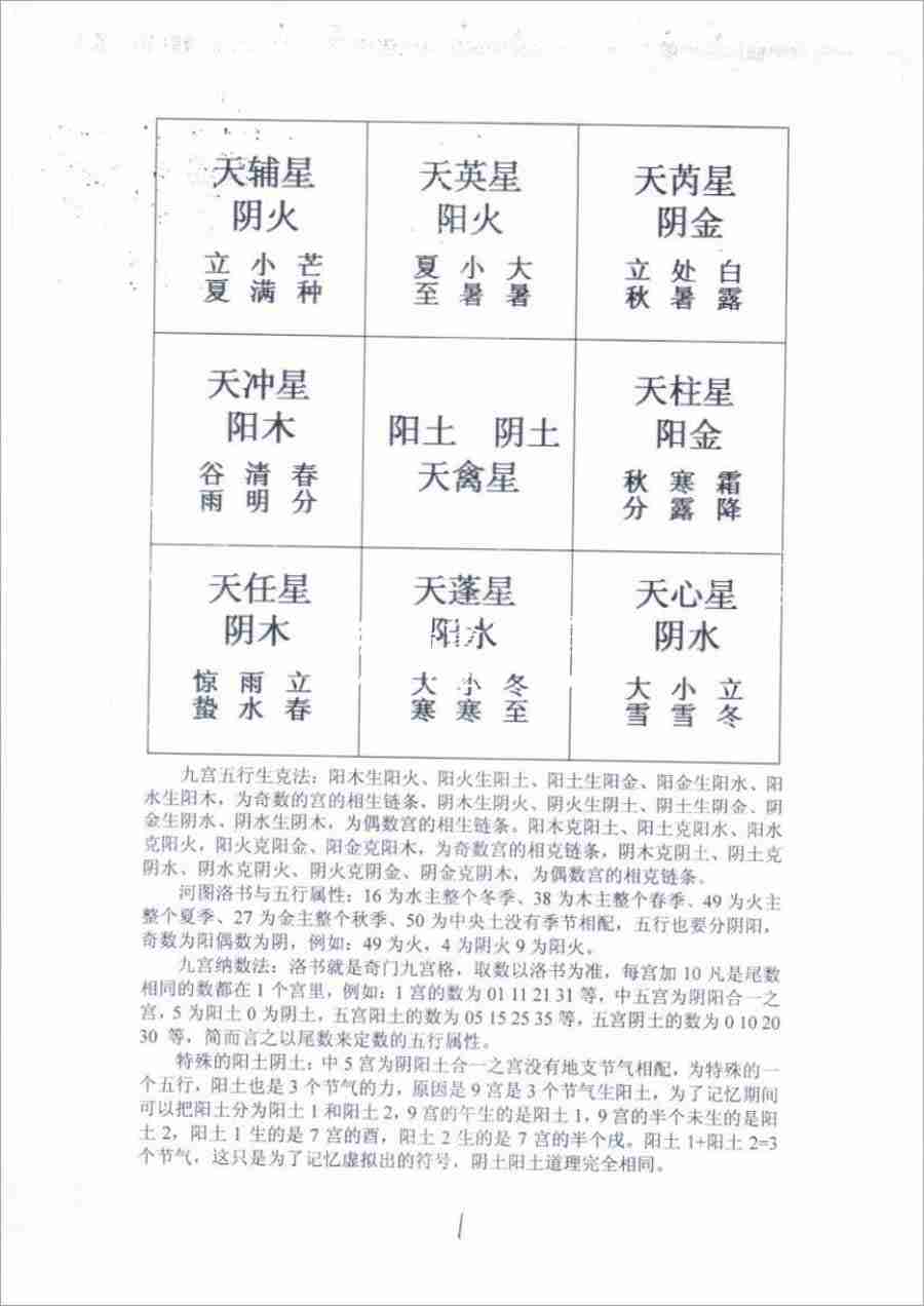 王偉光2016版奇門測彩票函授教材50頁.pdf